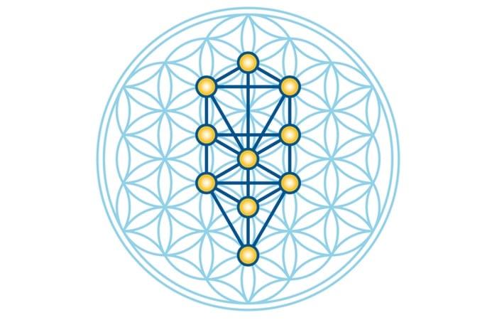 Flower of Life Meaning and Symbolism Explained | UniGuide